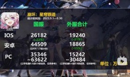 崩坏星球内鬼爆料视频大全