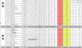 火影最新活动爆料8月底,全新活动爆料，激情燃动来袭！